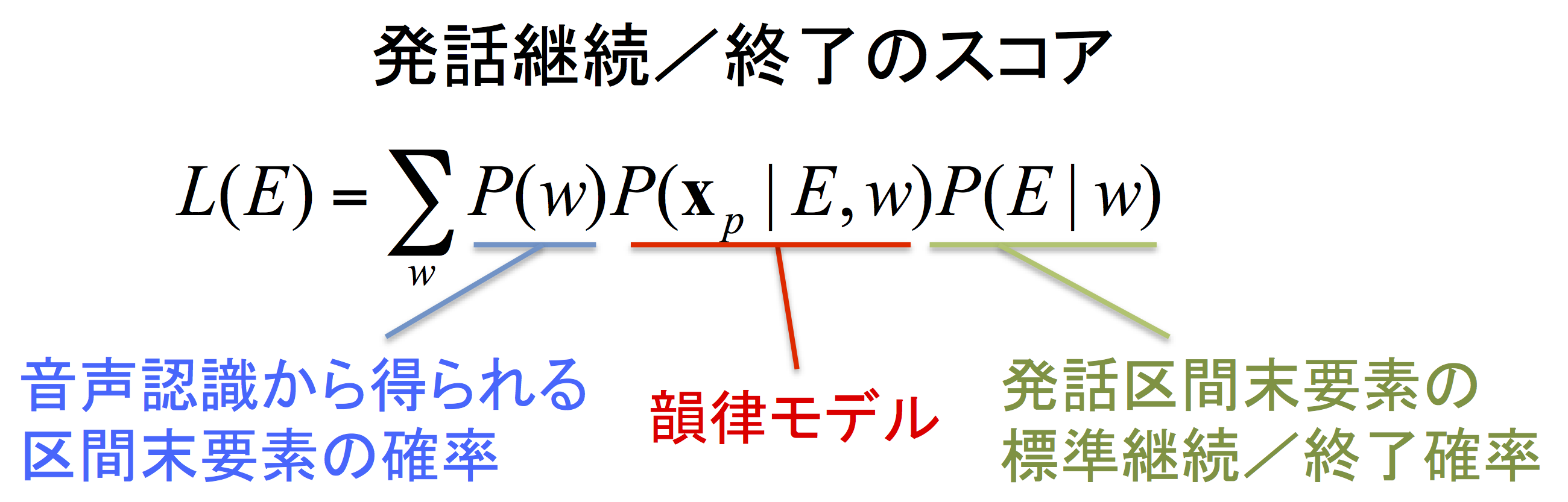 発話継続/終了のスコア