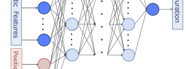 Speech synthesis model 8x3