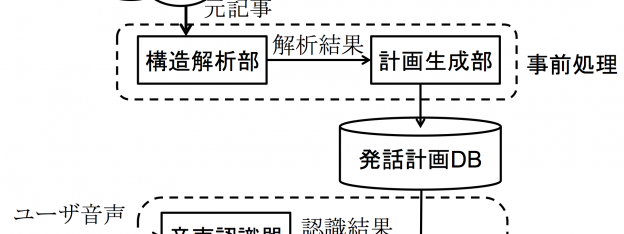 News dialog system 8x3
